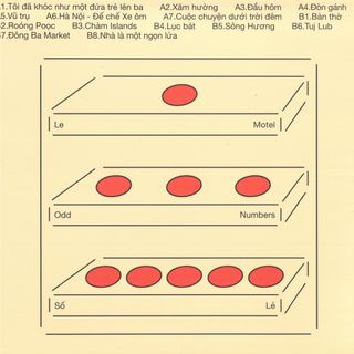 Le Motel — Odd Numbers / Số Lẻ vinyl cover